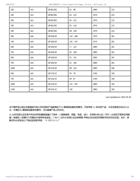 Cina Wuhan Spico Machinery &amp; Electronics Co., Ltd. Sertifikasi